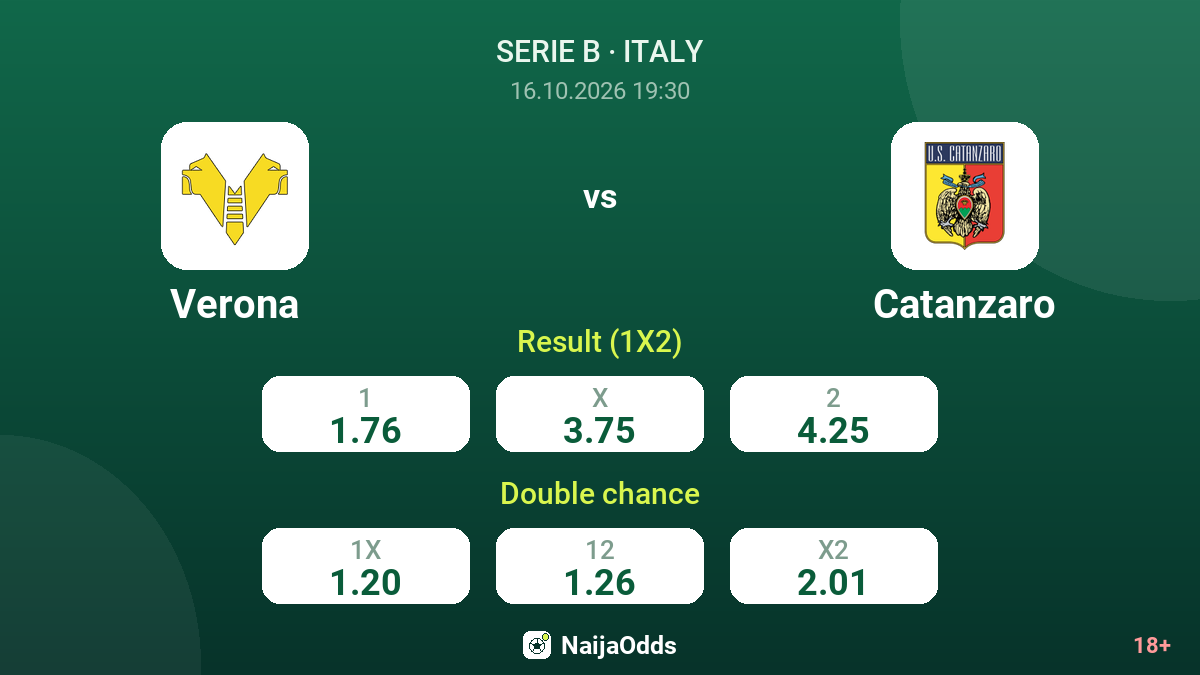 Verona vs Catanzaro — odds