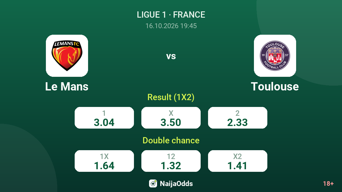 Le Mans vs Toulouse — odds