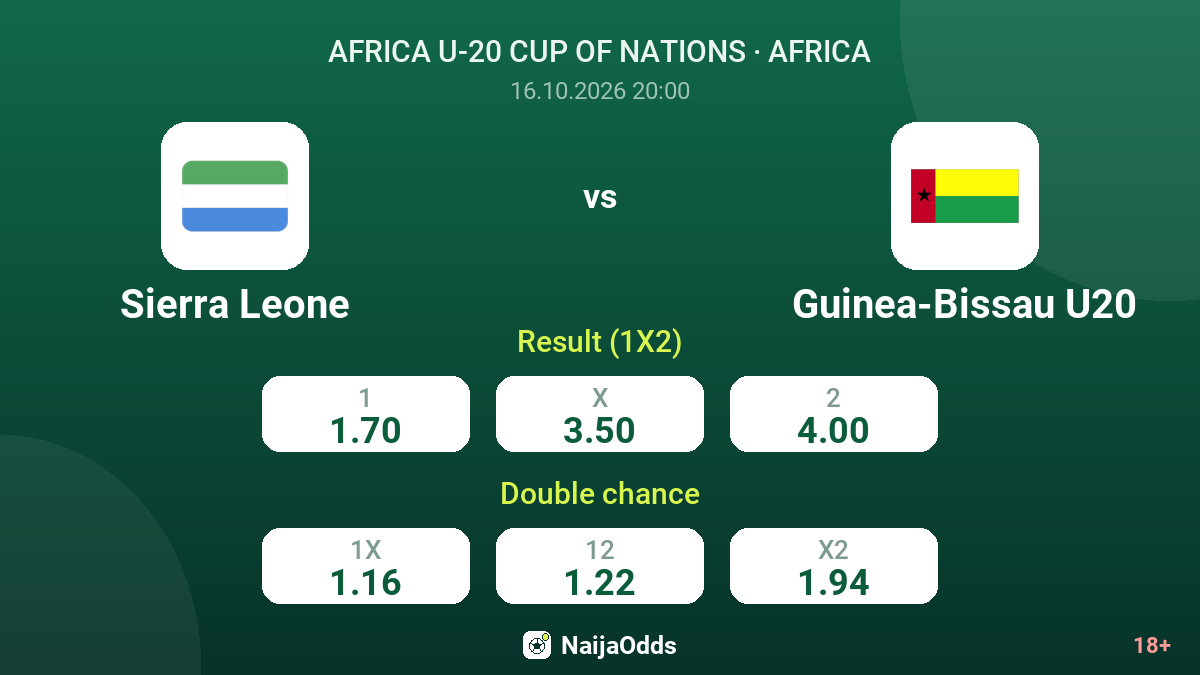 Sierra Leone vs Guinea-Bissau U20 — odds