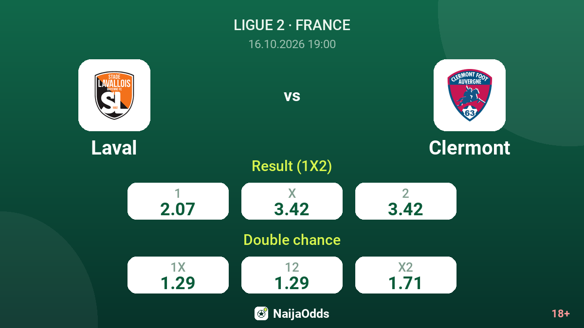 Laval vs Clermont — odds