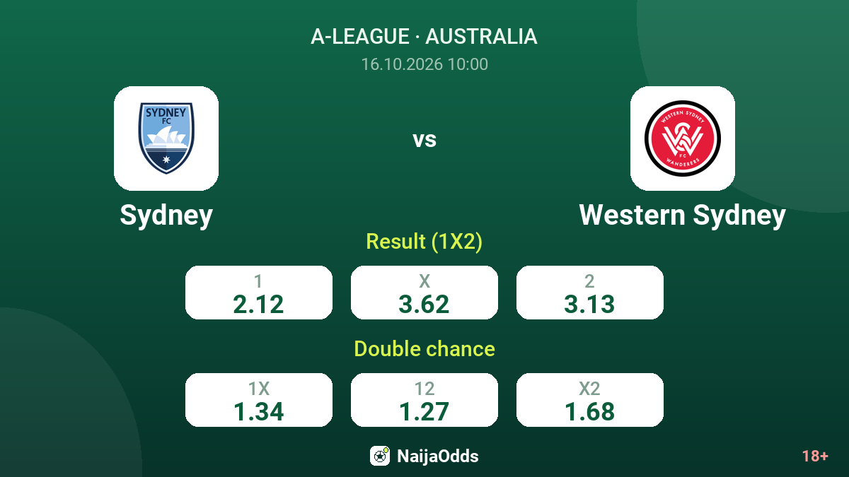 Sydney vs Western Sydney — odds