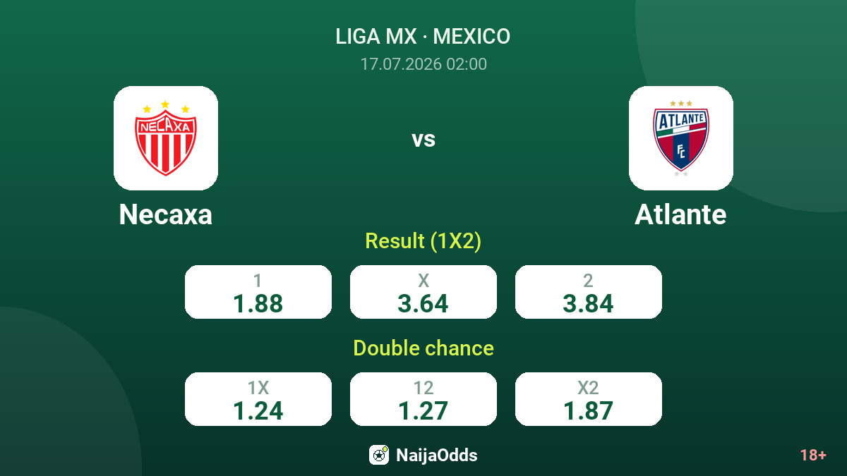Necaxa vs Atlante — odds