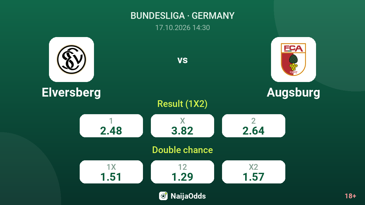 Elversberg vs Augsburg — odds