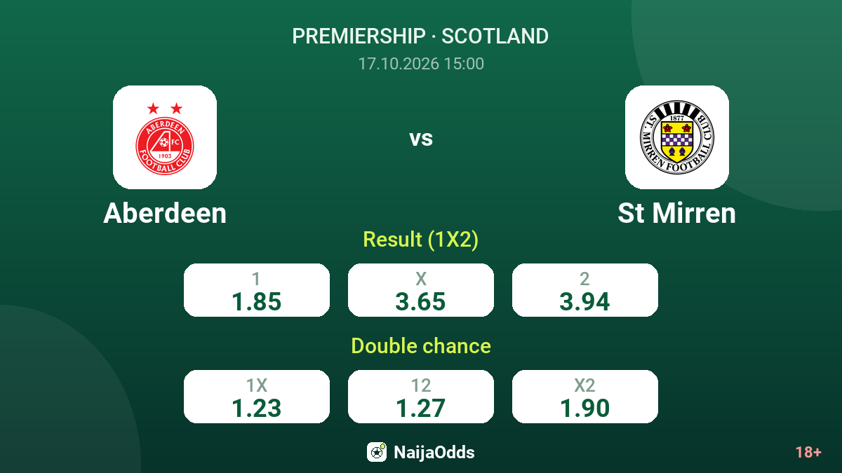 Aberdeen vs St Mirren — odds