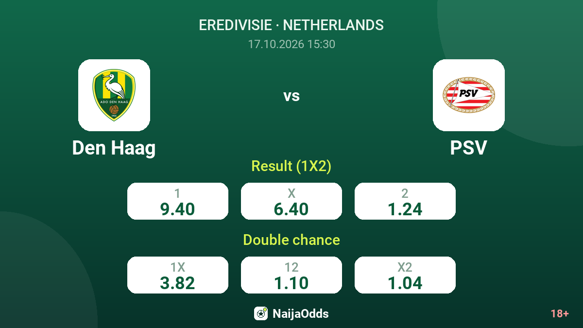 Den Haag vs PSV — odds