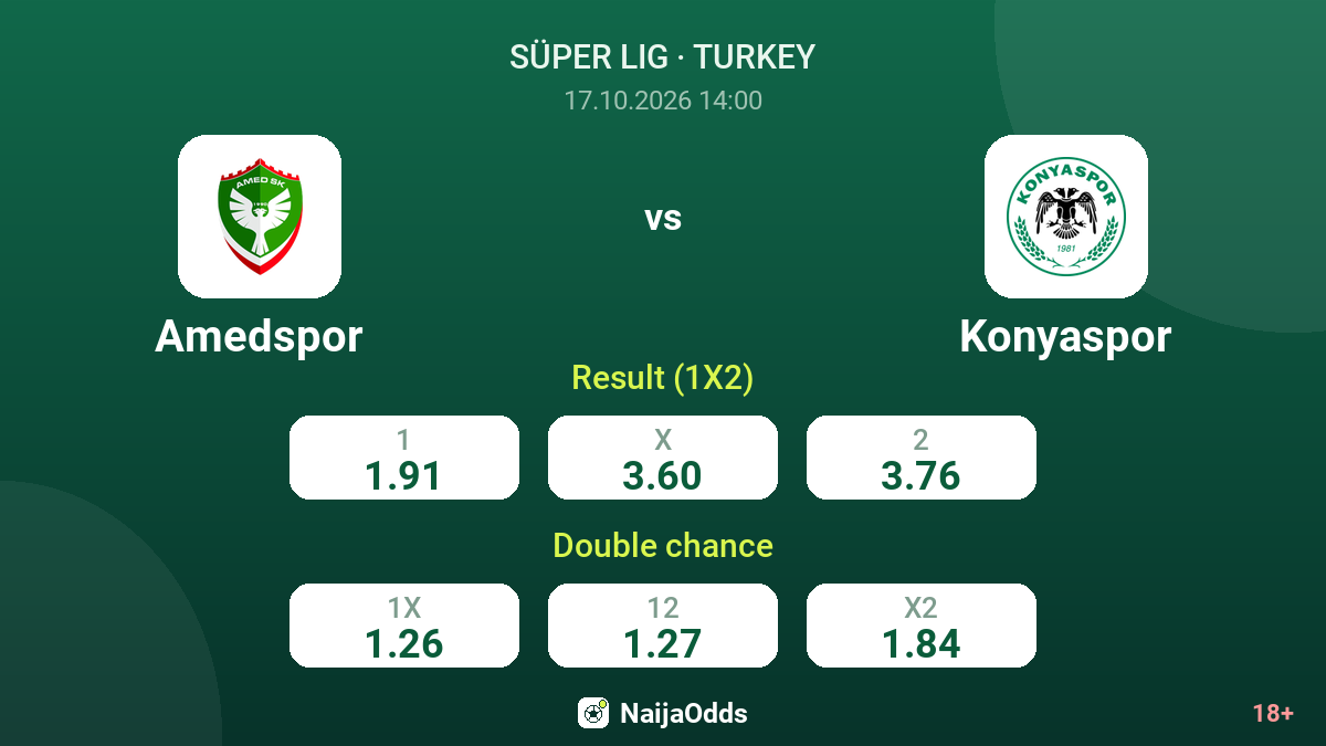 Amedspor vs Konyaspor — odds