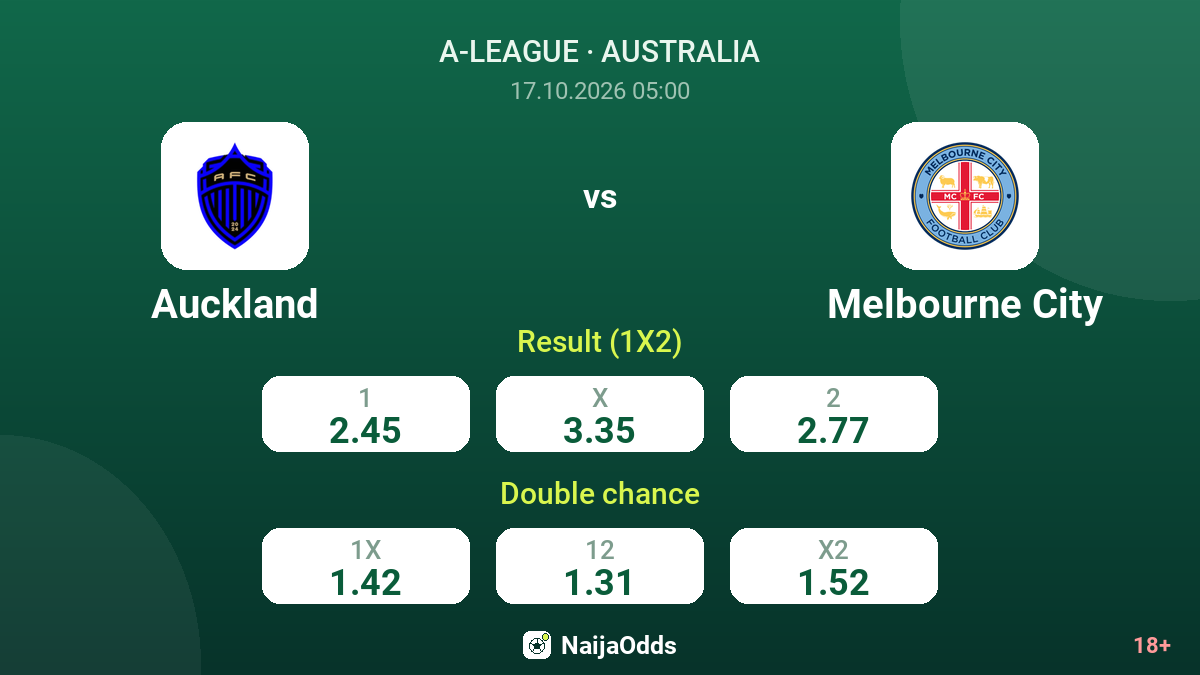 Auckland vs Melbourne City — odds