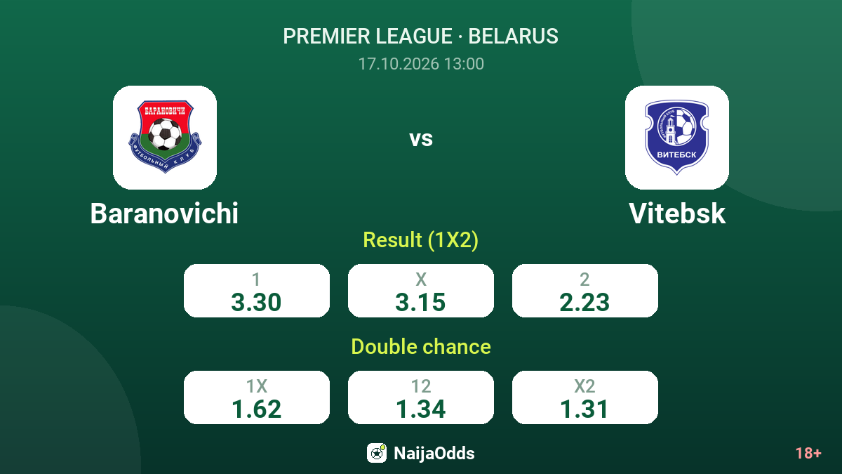 Baranovichi vs Vitebsk — odds