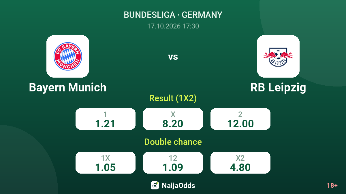 Bayern Munich vs RB Leipzig — odds