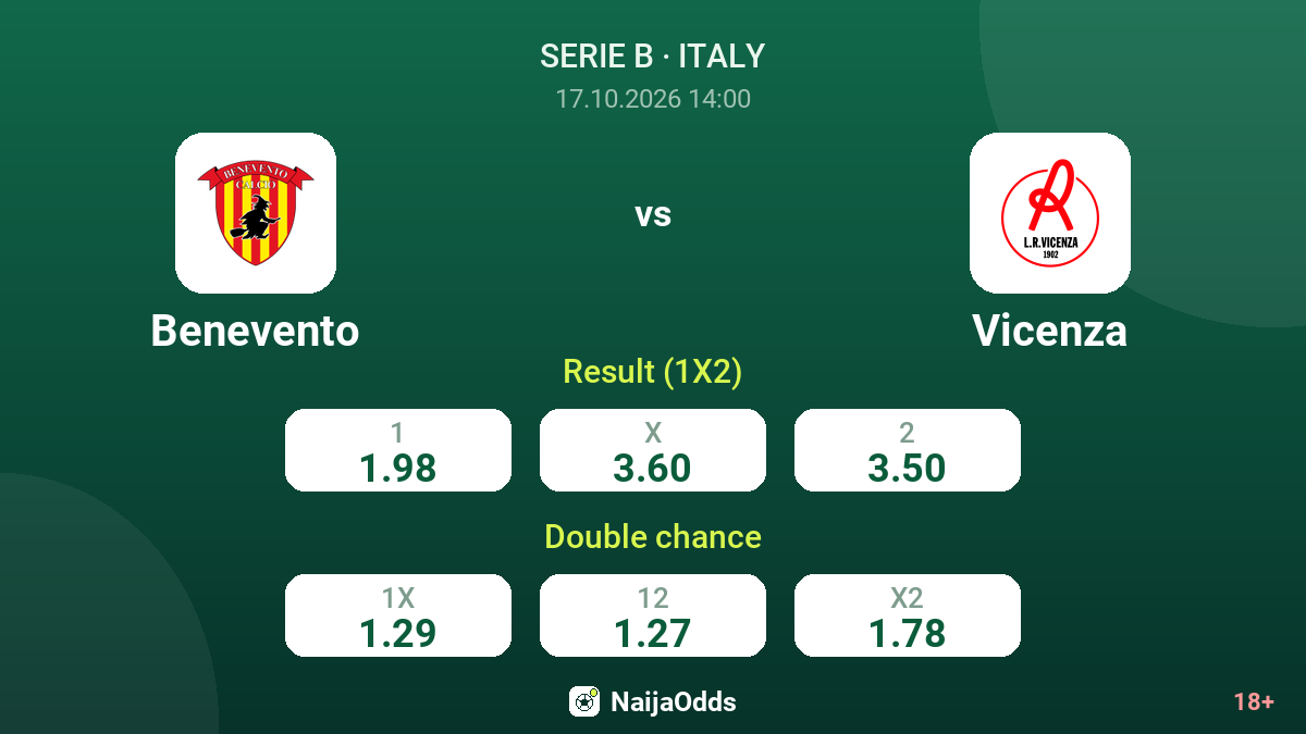 Benevento vs Vicenza — odds
