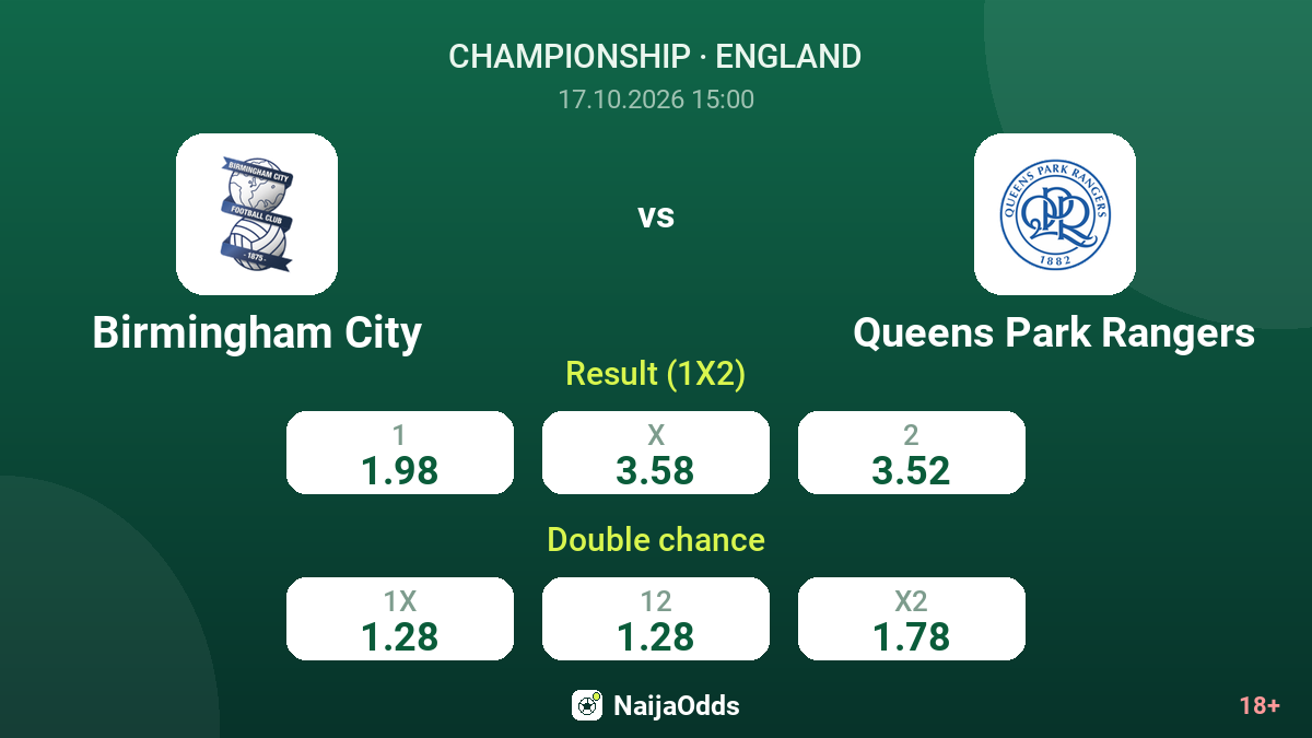 Birmingham City vs Queens Park Rangers — odds