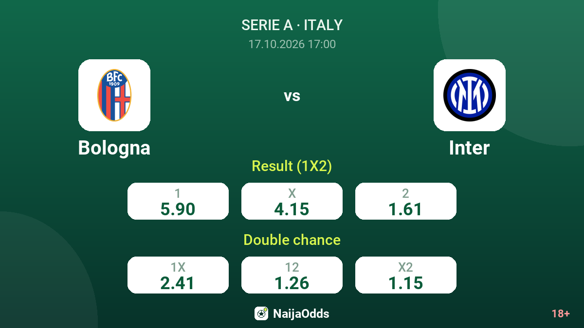 Bologna vs Inter — odds