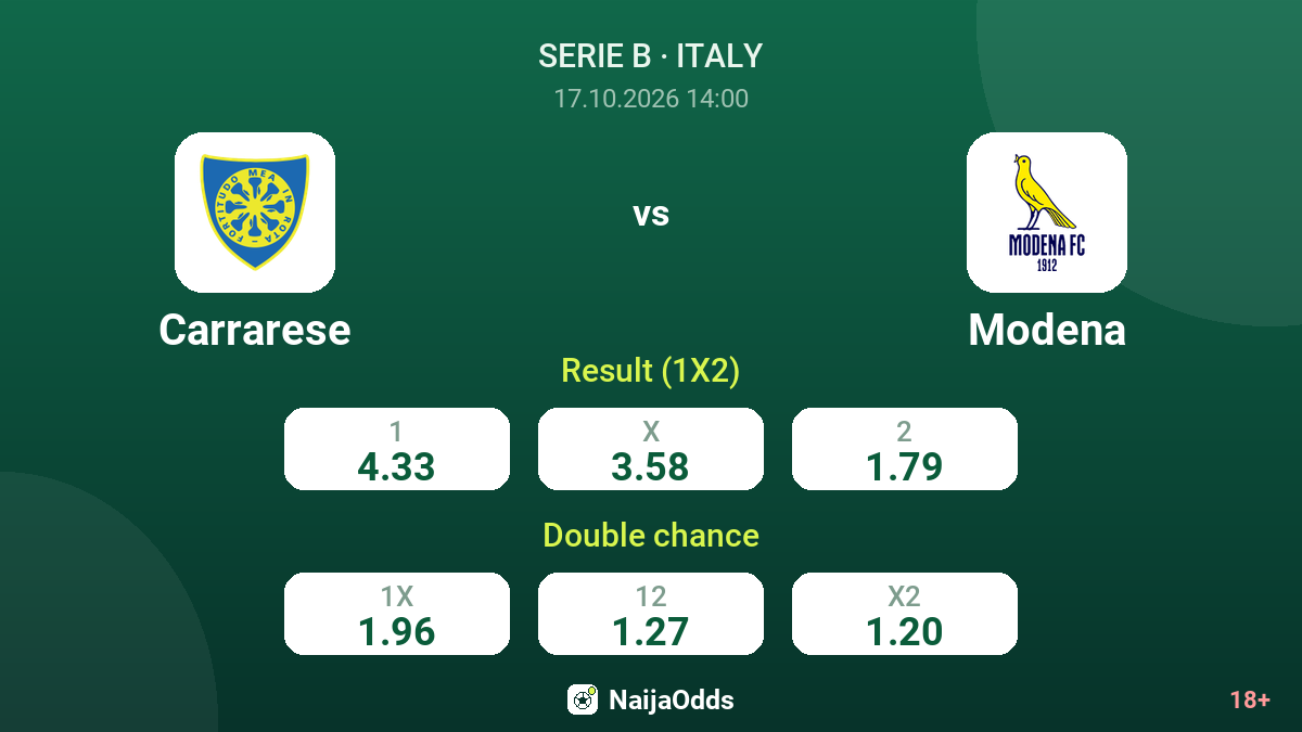 Carrarese vs Modena — odds
