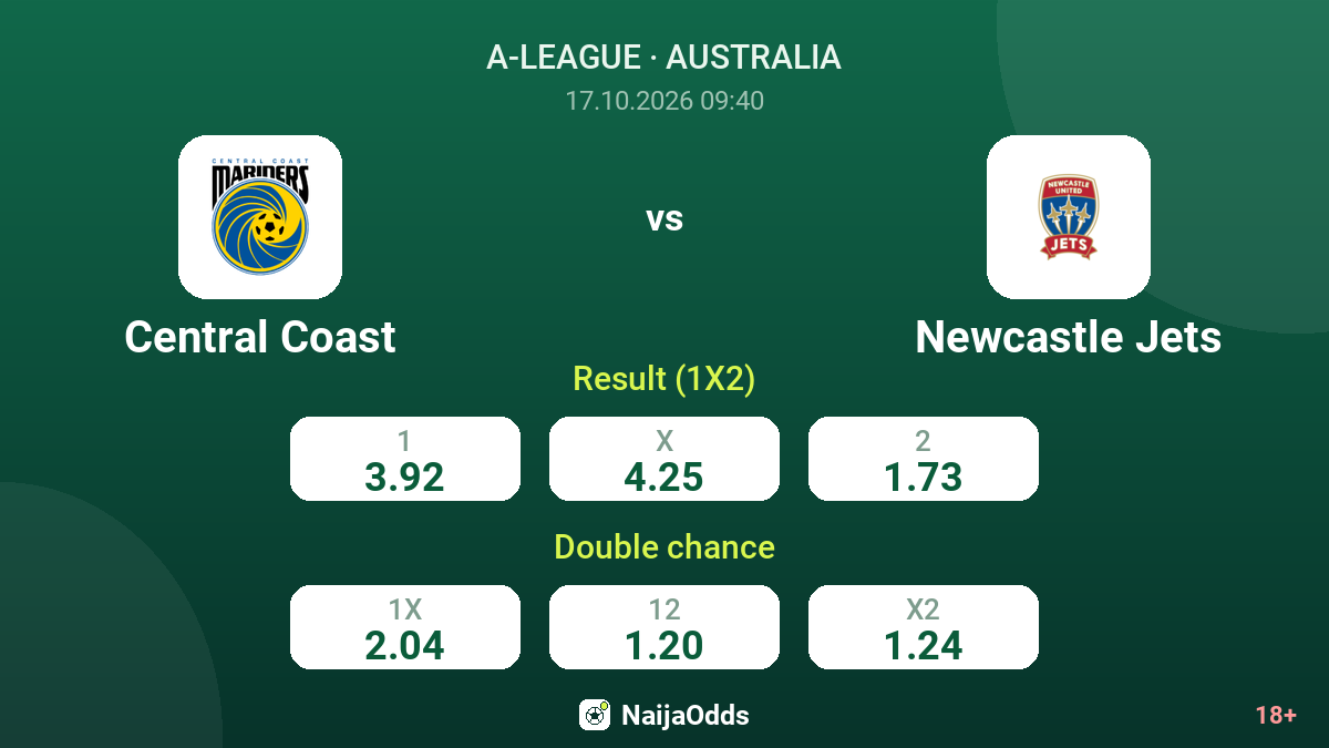 Central Coast vs Newcastle Jets — odds