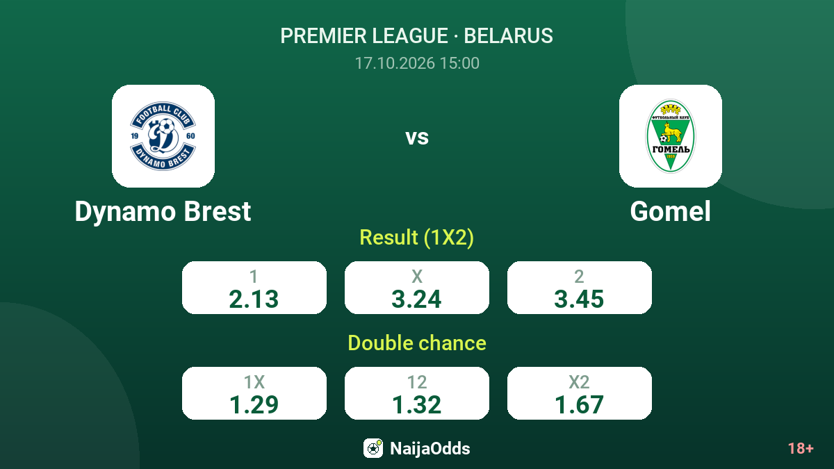 Dynamo Brest vs Gomel — odds