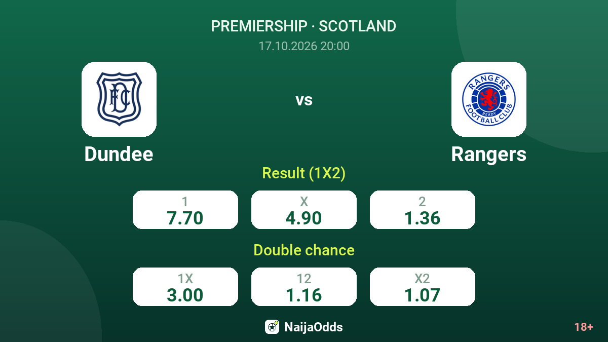 Dundee vs Rangers — odds