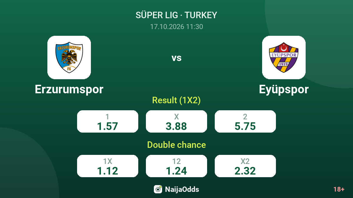 Erzurumspor vs Eyüpspor — odds