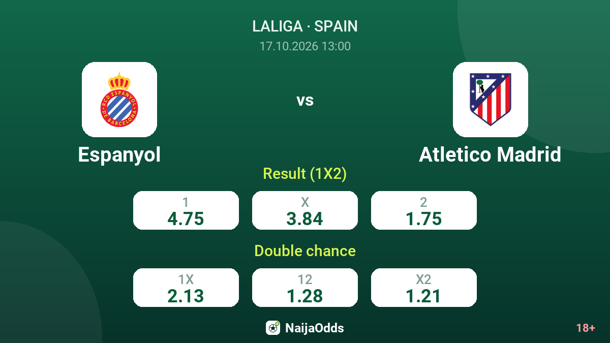 Espanyol vs Atletico Madrid — odds