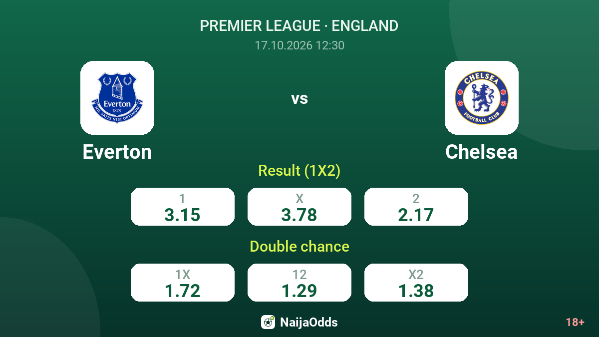 Everton vs Chelsea — odds
