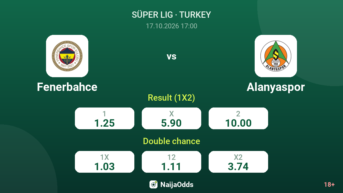 Fenerbahce vs Alanyaspor — odds