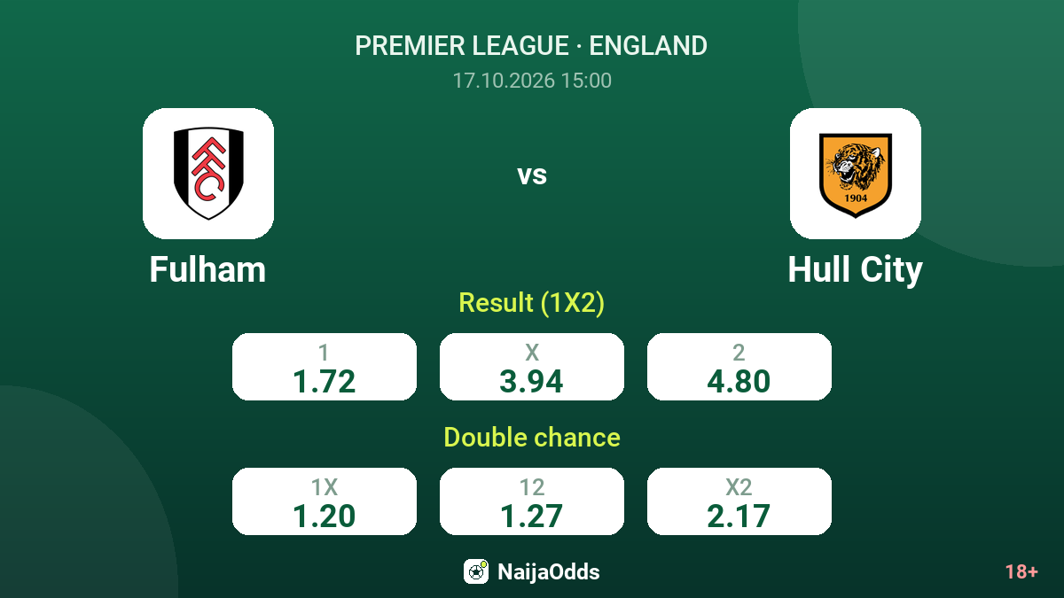 Fulham vs Hull City — odds
