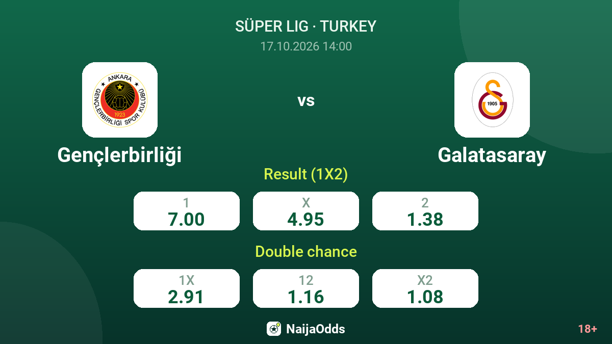 Gençlerbirliği vs Galatasaray — odds