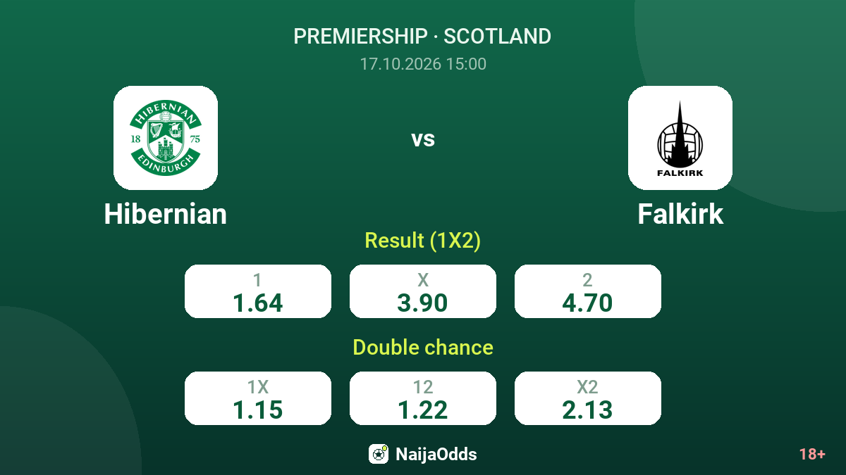 Hibernian vs Falkirk — odds