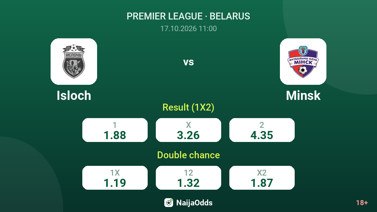 Isloch vs Minsk — odds