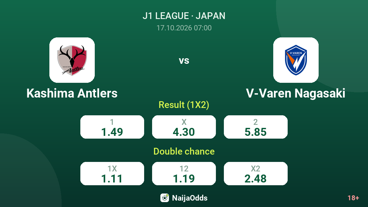 Kashima Antlers vs V-Varen Nagasaki — odds