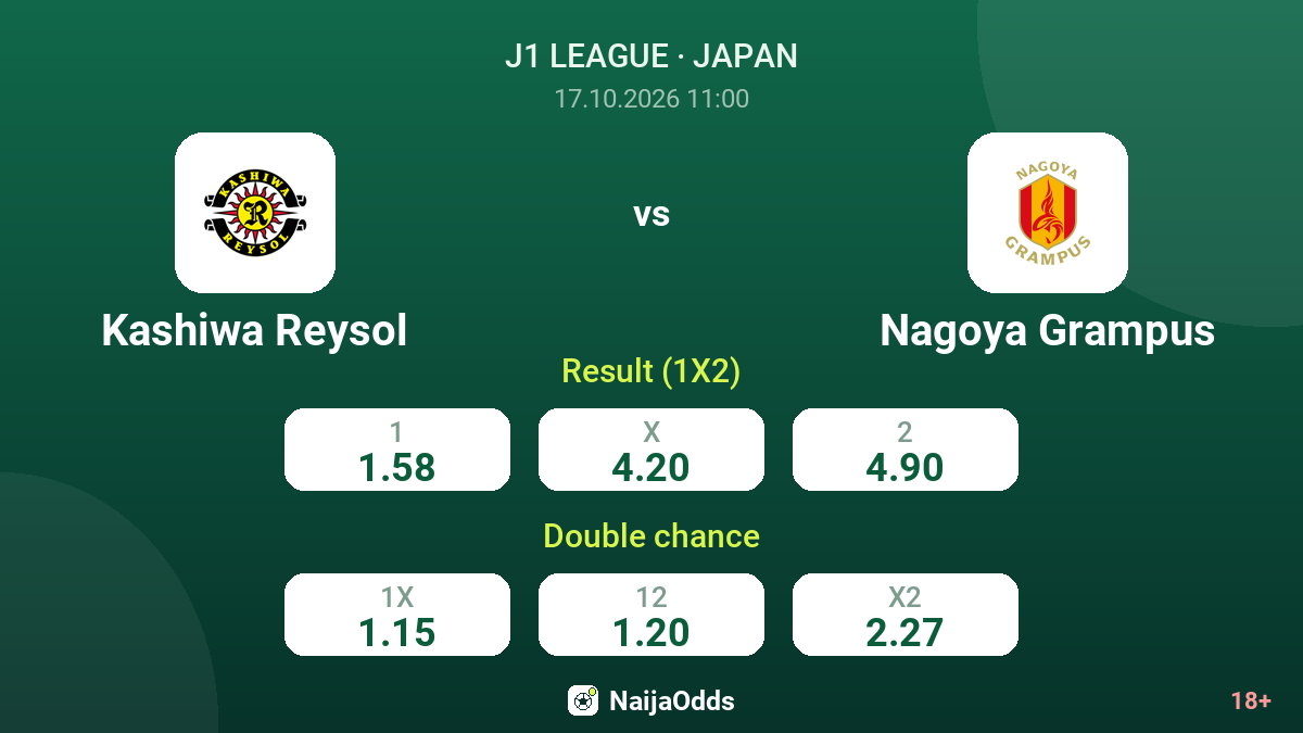 Kashiwa Reysol vs Nagoya Grampus — odds