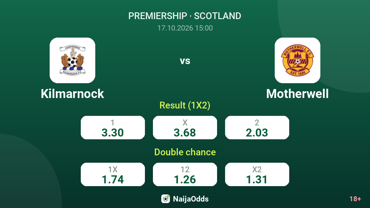 Kilmarnock vs Motherwell — odds
