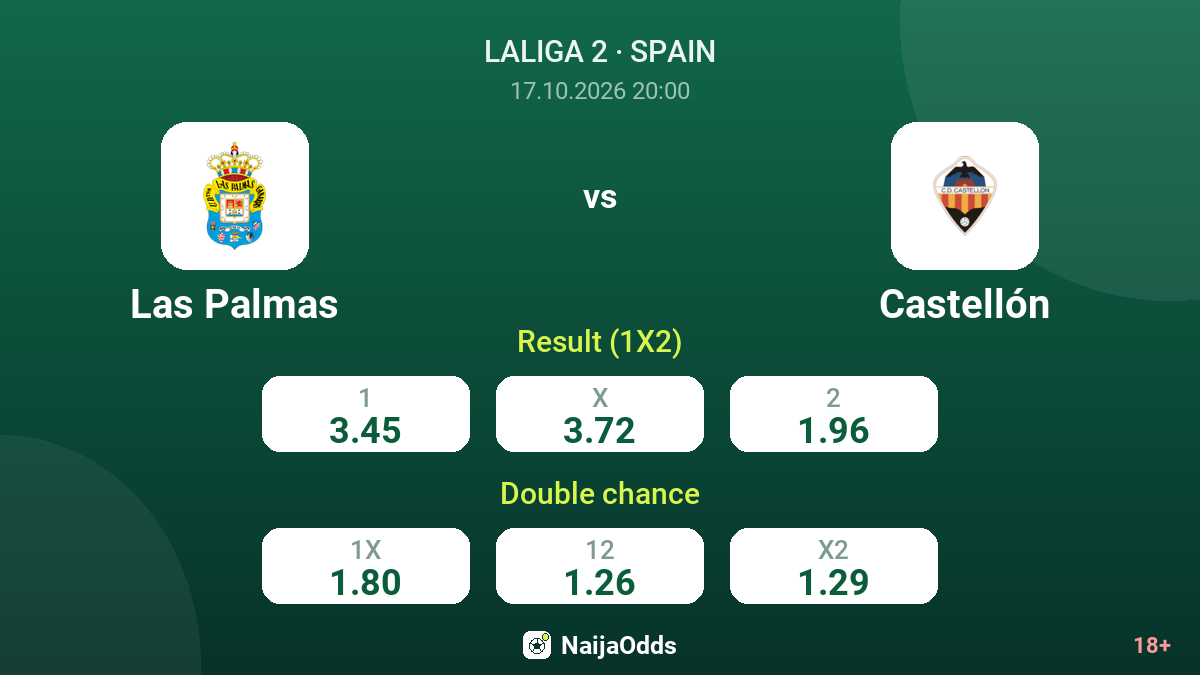 Las Palmas vs Castellón — odds