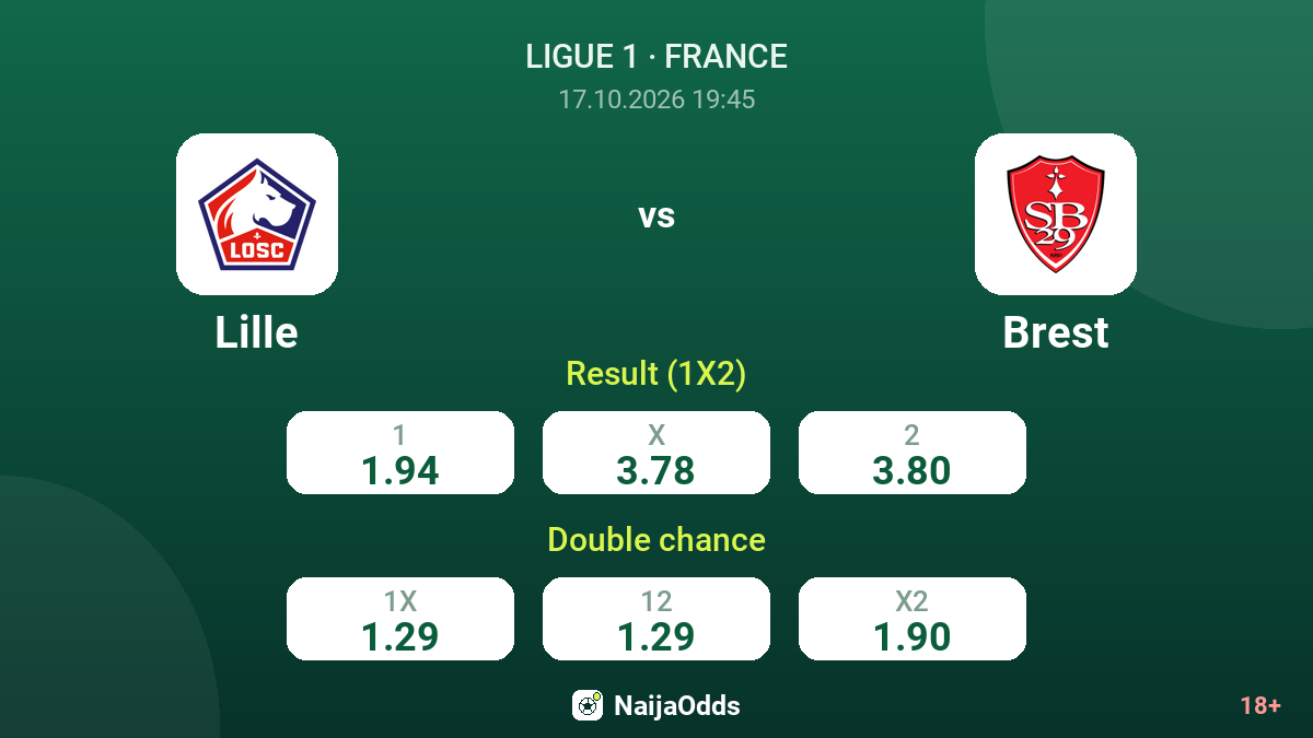 Lille vs Brest — odds