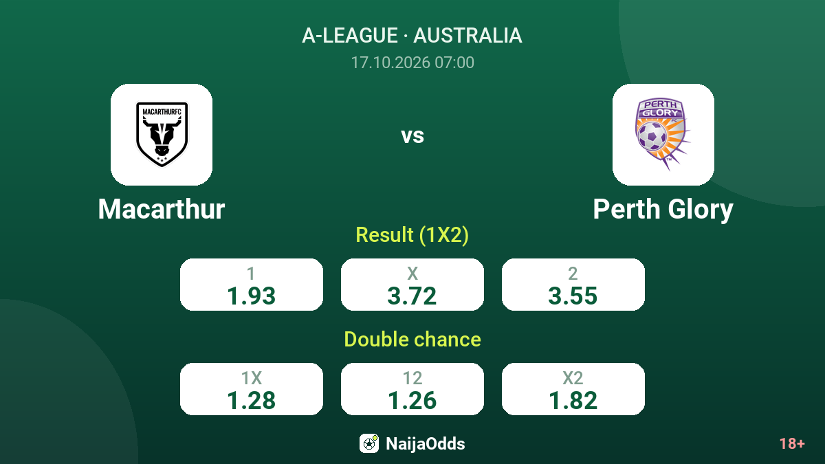 Macarthur vs Perth Glory — odds