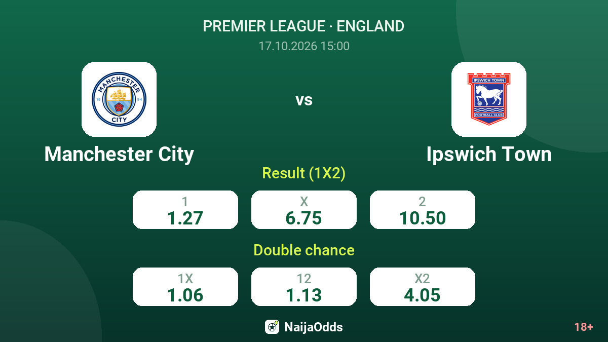 Manchester City vs Ipswich Town — odds