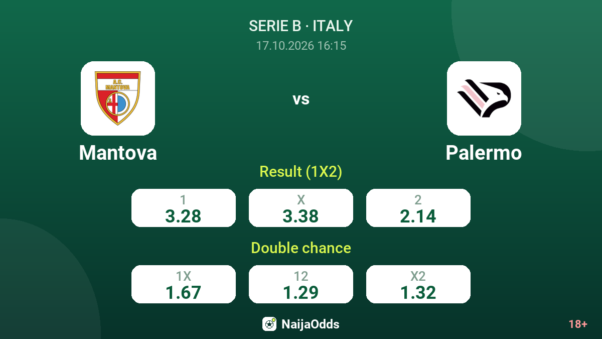 Mantova vs Palermo — odds