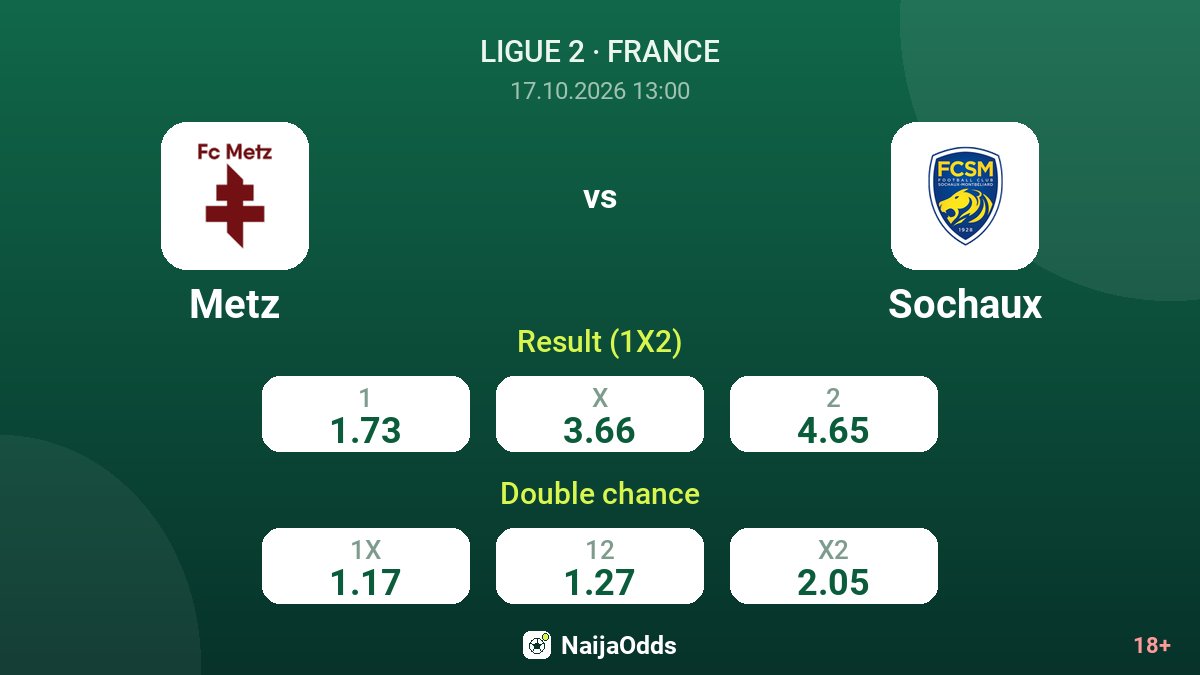 Metz vs Sochaux — odds