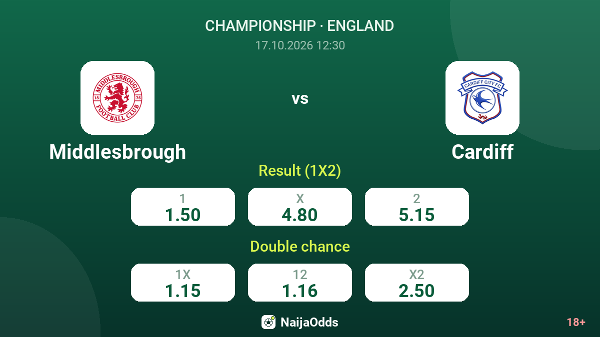 Middlesbrough vs Cardiff — odds