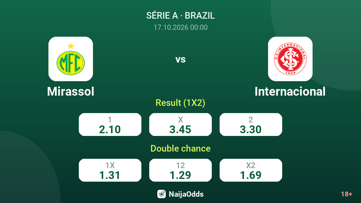 Mirassol vs Internacional — odds