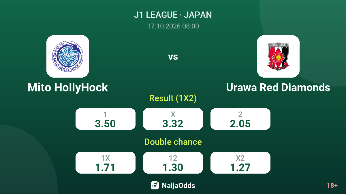 Mito HollyHock vs Urawa Red Diamonds — odds