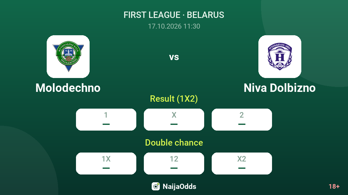 Molodechno vs Niva Dolbizno — odds