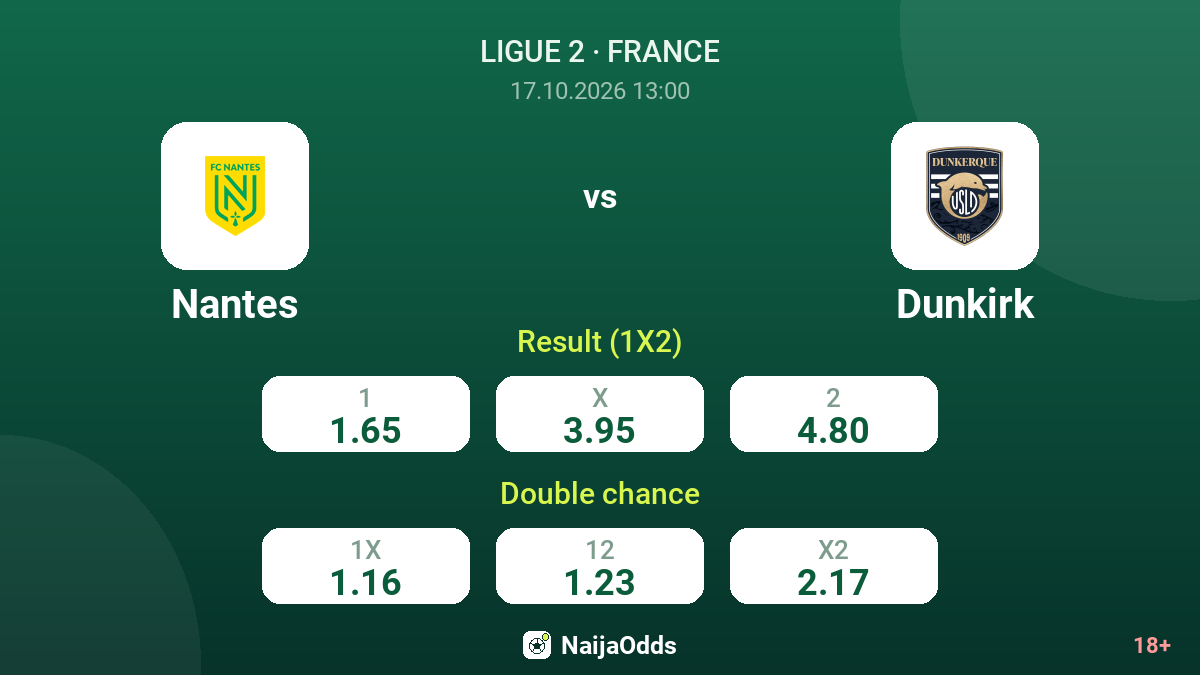 Nantes vs Dunkirk — odds