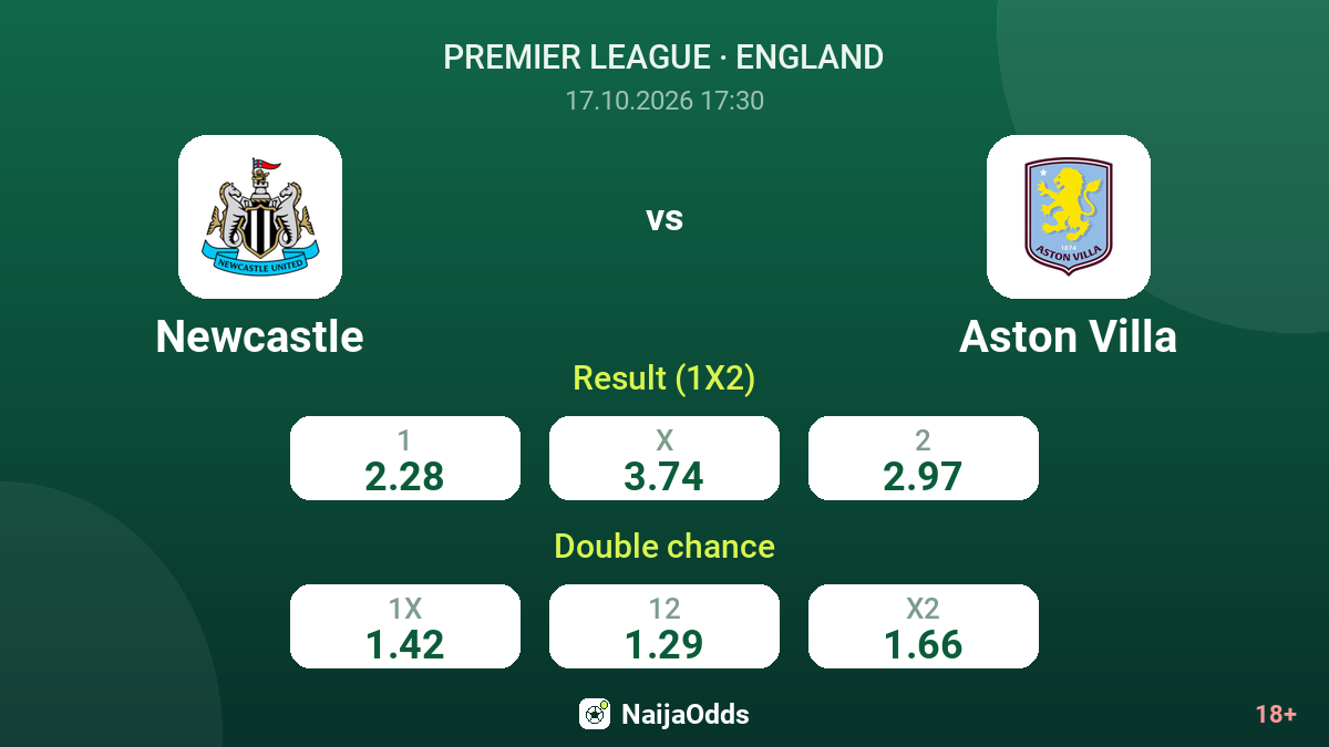Newcastle vs Aston Villa — odds