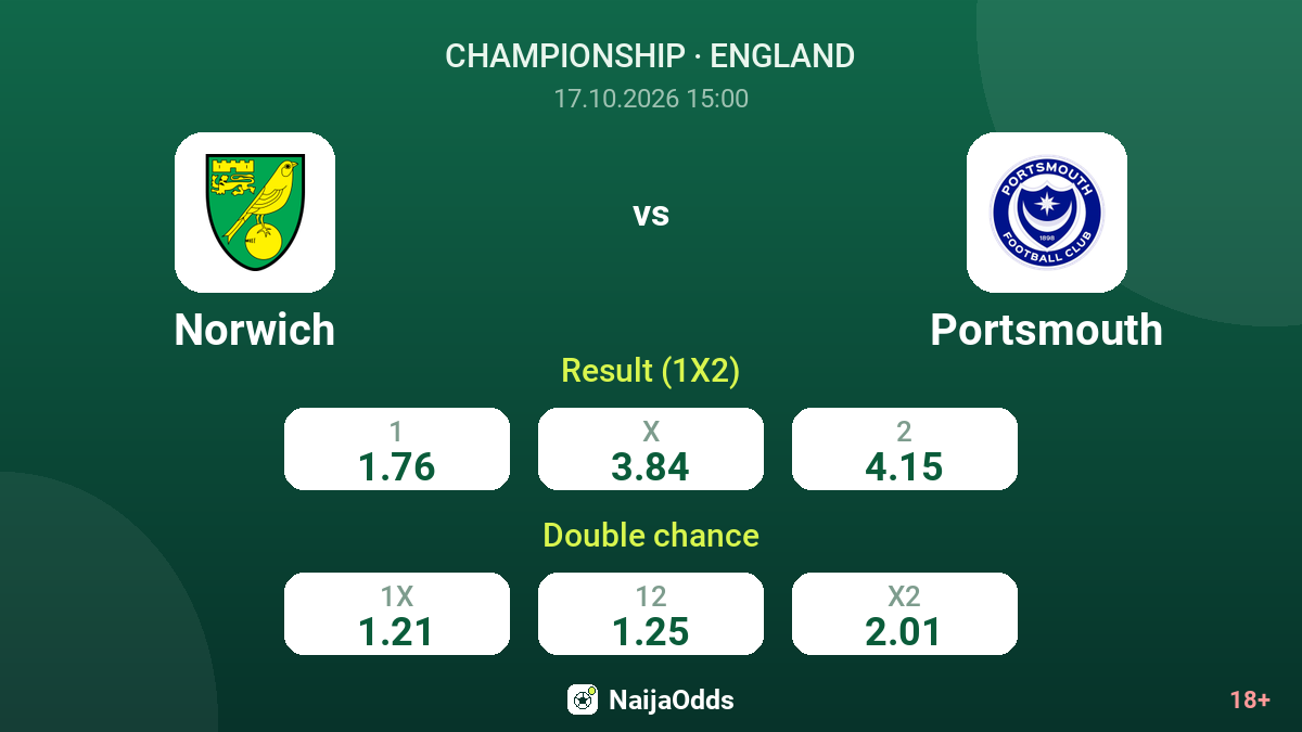 Norwich vs Portsmouth — odds
