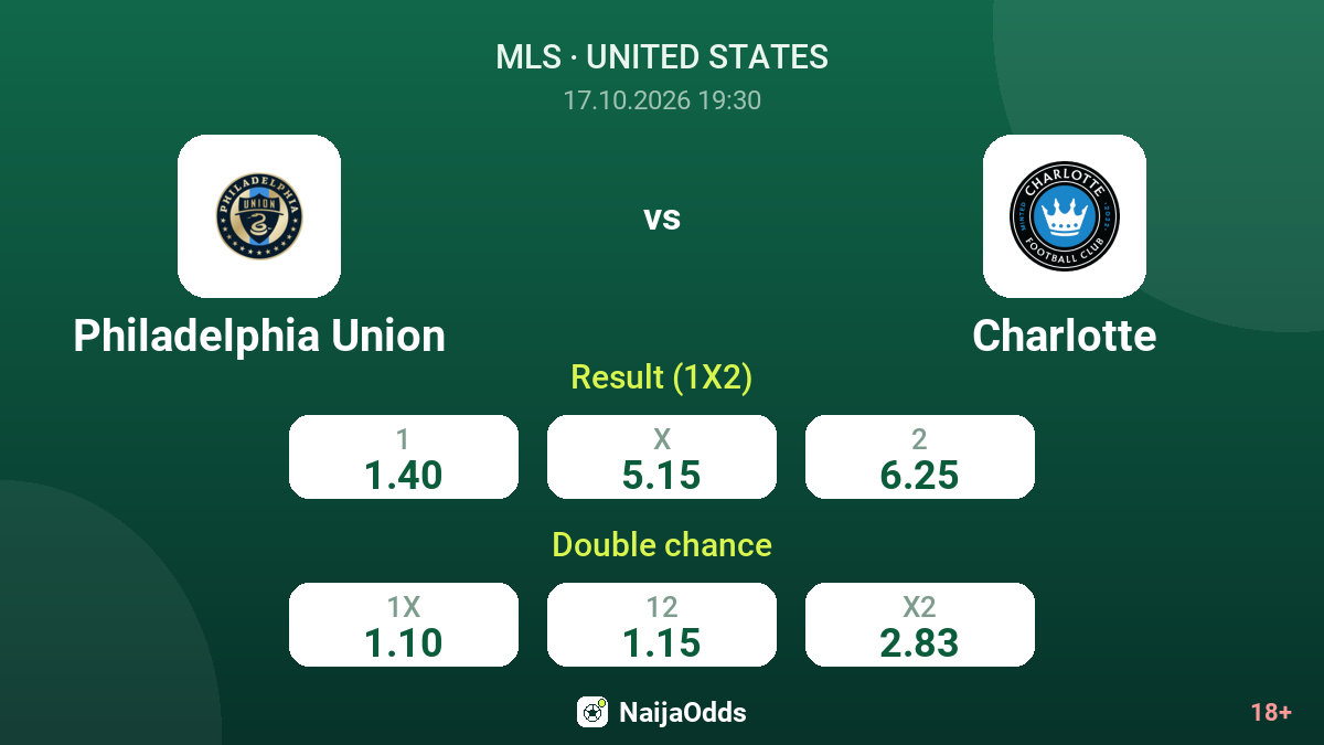 Philadelphia Union vs Charlotte — odds