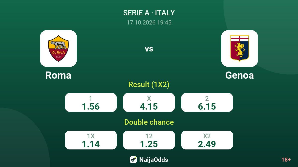 Roma vs Genoa — odds