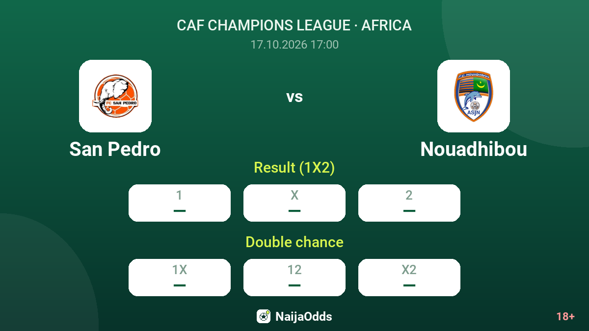 San Pedro vs Nouadhibou — odds