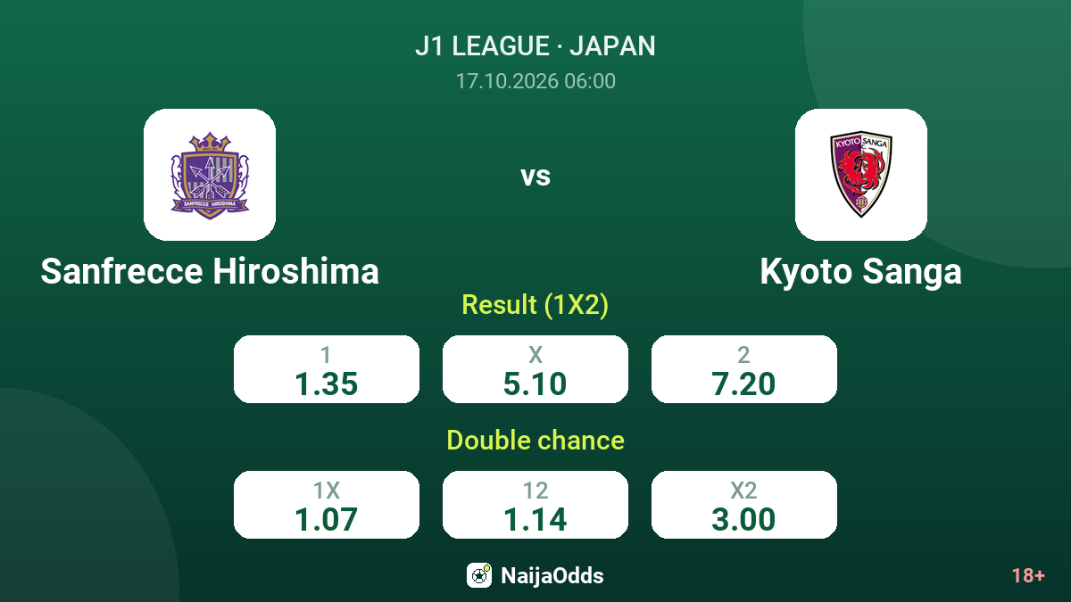 Sanfrecce Hiroshima vs Kyoto Sanga — odds