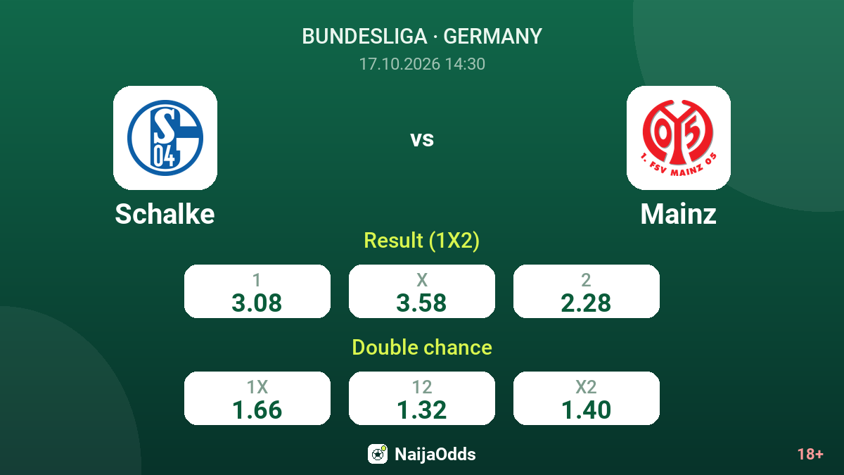 Schalke vs Mainz — odds
