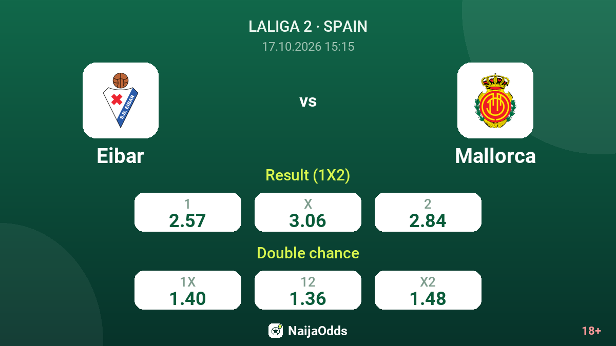Eibar vs Mallorca — odds